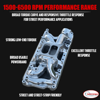 Intake Manifold for Ford 289 302 SBF Polished Aluminum Dual Plane Air Gap
