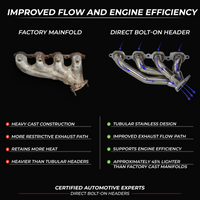 Stainless Shorty Headers – 2014–2020 GM 5.3 6.2