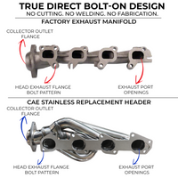 Stainless Shorty Headers – Ram 1500 5.7 Hemi