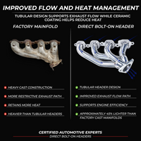 Ceramic Shorty Headers – 2014–2020 GM 5.3 6.2
